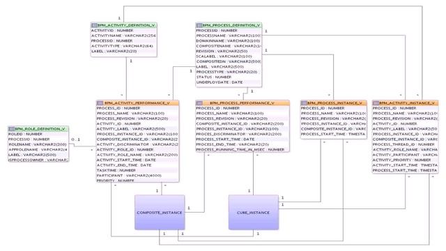 Data Warehouse Design Oracle - Gif Maker DaddyGif.com (see description) смотреть онлайн