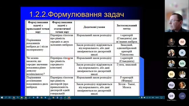 Статистична обробка результатів медико біологічних досліджень з використанням Excel (2к, НТН, 2023) смотреть онлайн