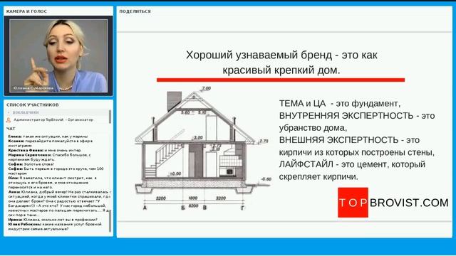 Как участие в чемпионате влияет на развитие личного бренда (22.03.18) смотреть онлайн