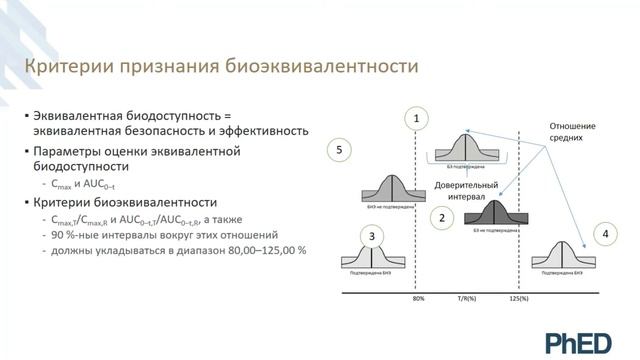 2.1. Общие положения анализа результатов исследований биоэквивалентности смотреть онлайн
