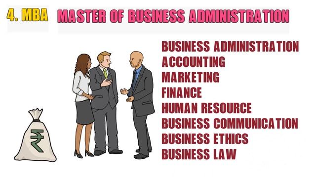 Top 5 Courses after BSc | what to do after bsc | BSc के बाद क्या करे | Bachelor of science Career смотреть онлайн