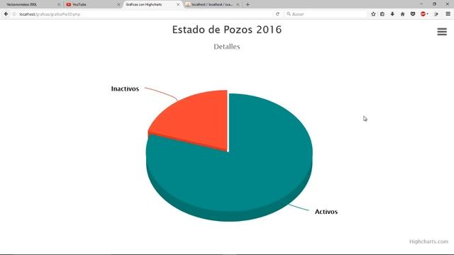 Crear graficas con eventos en Highcharts + PHP + MySQL + Bootstrap смотреть онлайн