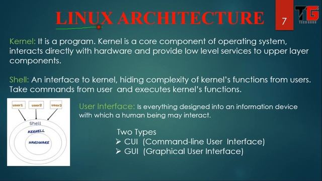 Introduction To Linux (RHEL-8) In Hindi By Deepak Sood || Video-1 || Tech GURU смотреть онлайн