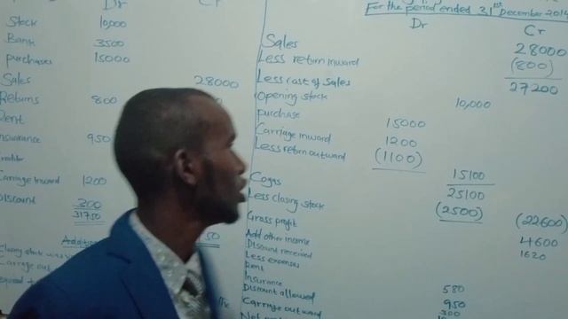 Trading Profit And Loss Account for Beginners смотреть онлайн