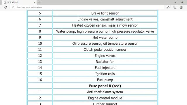2018 Audi A5 Fuse Box Info | Fuses | Location | Diagrams | Layout смотреть онлайн