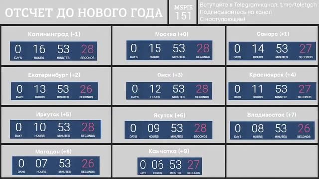ОТСЧЕТ ДО НОВОГО ГОДА 2022 смотреть онлайн