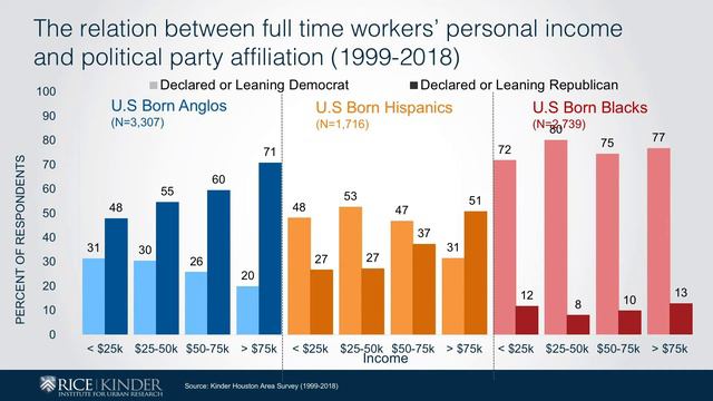 Why Diversity and Place Matters - Presented by Jie Wu - Rice University Kinder Institute смотреть онлайн