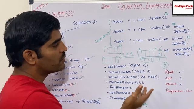 # 87 Vector Class in Java | Java - The Vector Class | Java Vector |Java.util.Vector Class|RedSysTec смотреть онлайн