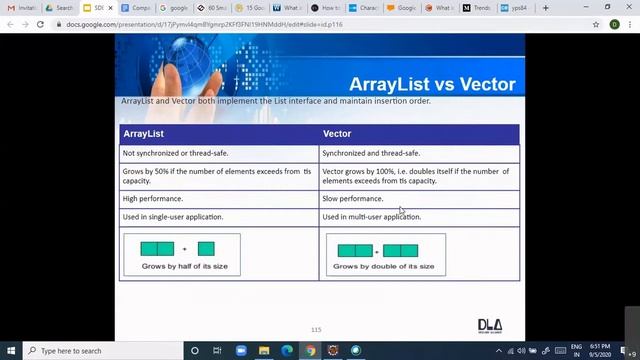 ArrayList Vs LinkedList Vs Vector in Java || Tutorial смотреть онлайн