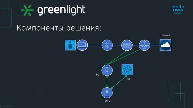 Cisco Secure Network Analytics. Что это и для чего? смотреть онлайн