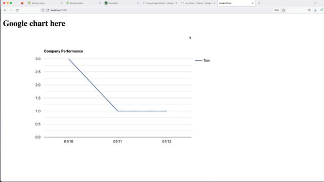 Master Google Graphs with Spring Boot in a Half-Hour смотреть онлайн