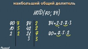 НАИБОЛЬШИЙ ОБЩИЙ ДЕЛИТЕЛЬ чисел НОД математика
