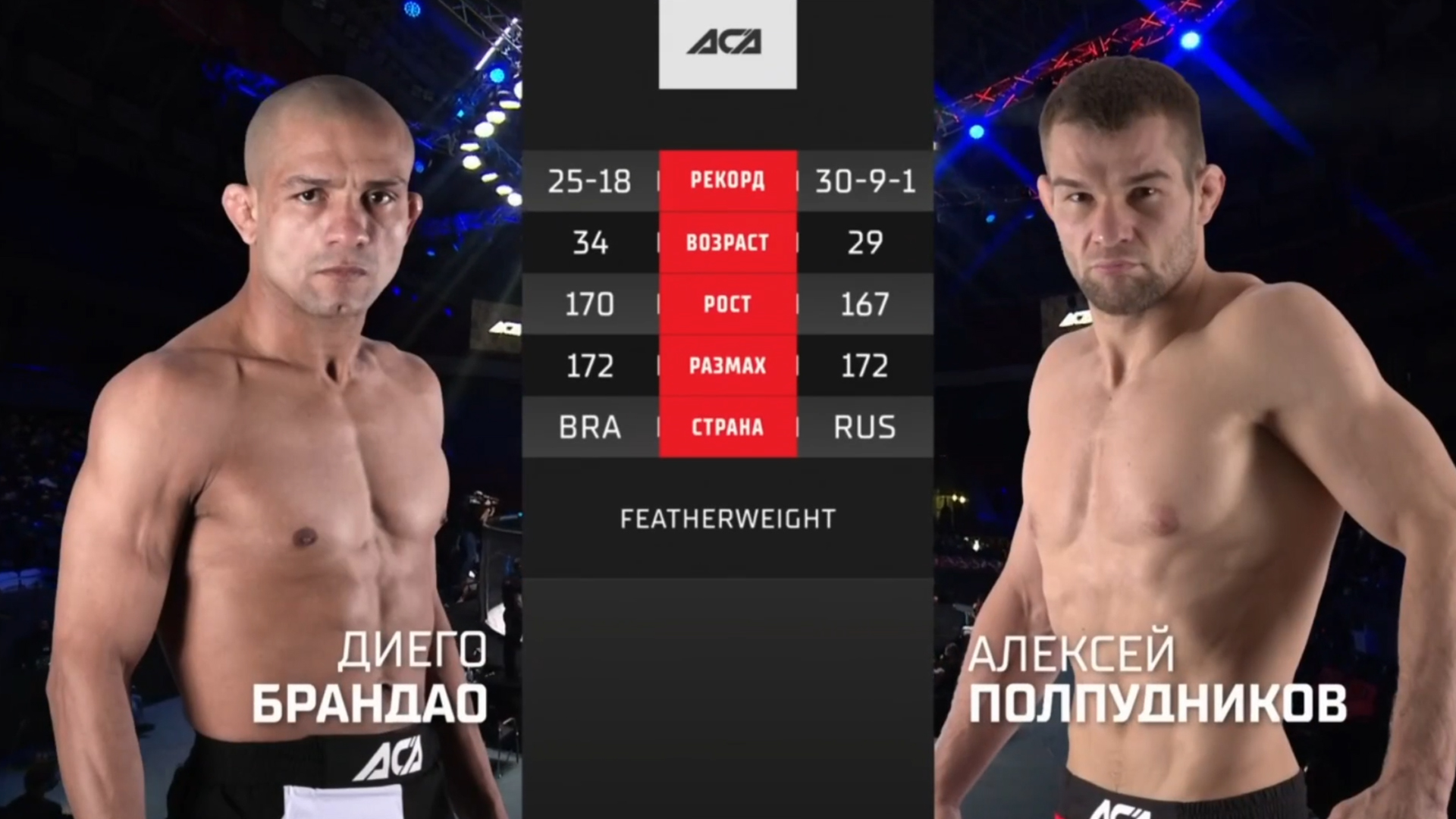 АСА 134 Алексей Полпудников vs Диего Брандао Обзор на Бой Полпудников vs Брандао ACA 134 смотреть онлайн