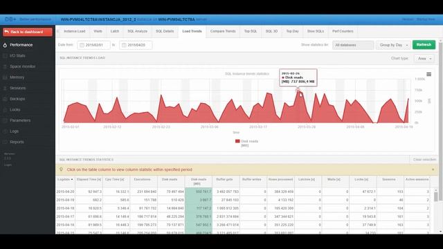 DBPLUS Performance Monitor: Memory Usage Issues (SQL Server) смотреть онлайн