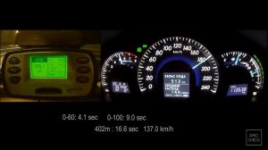 Toyota Camry 2.5 V50 0-100, 0-150, 0-200 racelogic acceleration, 402m