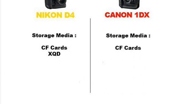 Nikon D4 vs Canon 1D X Comparison смотреть онлайн