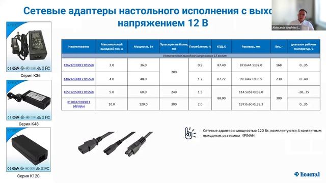 Вебинар "Новые доступные адаптеры KPTEC для ваших идей" смотреть онлайн
