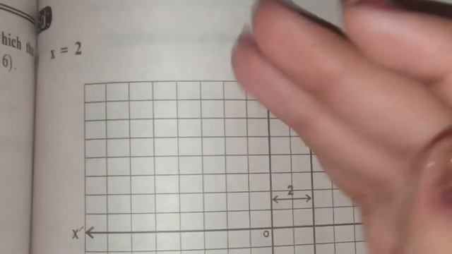 How To Draw The Graph Of X=0, Draw The Graph Of Y=0