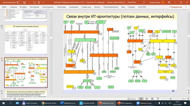 Опыт оптимизации бизнес-процессов и цифровой трансформации в ведущих организациях смотреть онлайн
