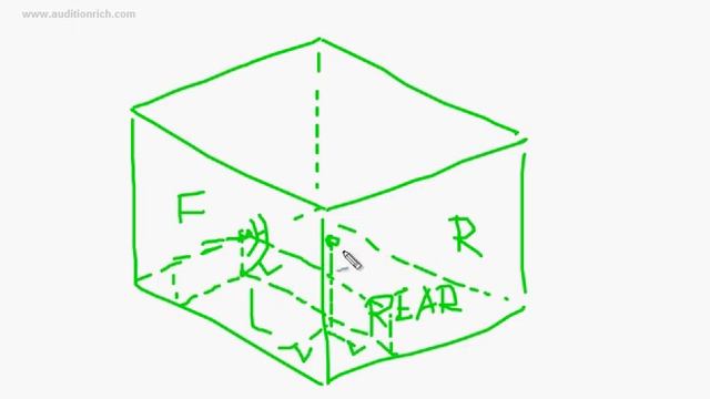 38. Принцип работы эффекта Echo Chamber в Adobe Audition | Auditionrich.com смотреть онлайн
