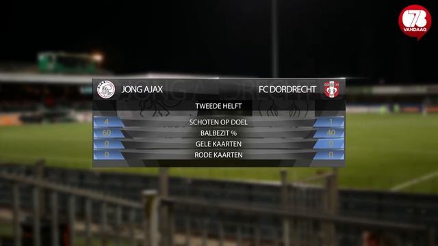 FC Dordt Update | Jong Ajax - FC Dordrecht (14-04-2017) смотреть онлайн