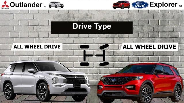 2022 Ford Explorer ST vs Mitsubishi Outlander 2022 Full Detail Comparison смотреть онлайн