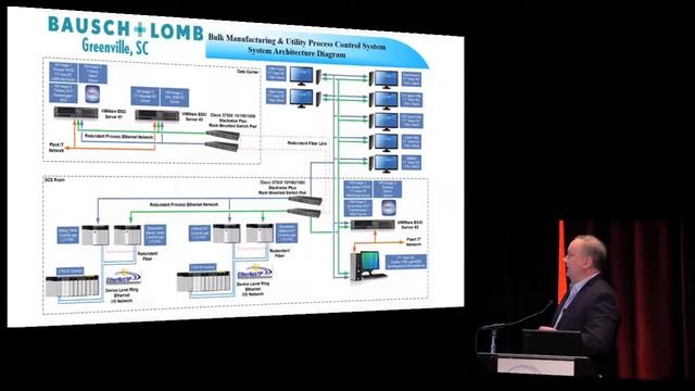 Maximizing Benefits through Control and Information Convergence- Brad Neuroth, Baush+Lomb смотреть онлайн