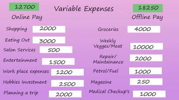 Home Budget Planner A Beginner's Guide Tamil / Savings Goal