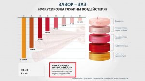 13# Управление глубиной проникновения сигнала. СКЭНАР-НТ.