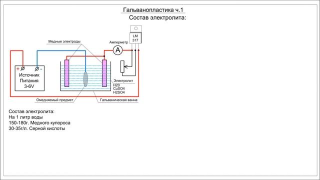 Гальванопластика ч 1