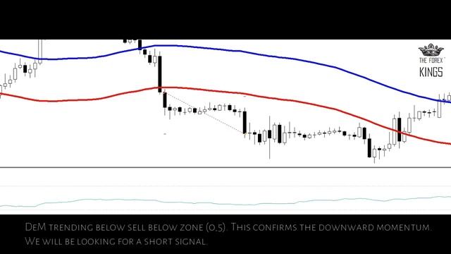 Double confirmed breakout FOREX trading system (Winning on breakouts for 13 years) смотреть онлайн