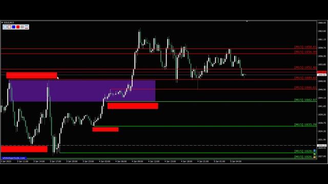 Золото. Прогноз форекс золото Gold, на сегодня 05.01. Цена золота Gold смотреть онлайн
