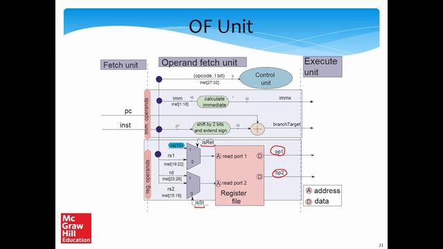 Chapt 8: Processor Design, Part 1/3 (Smruti Sarangi) смотреть онлайн