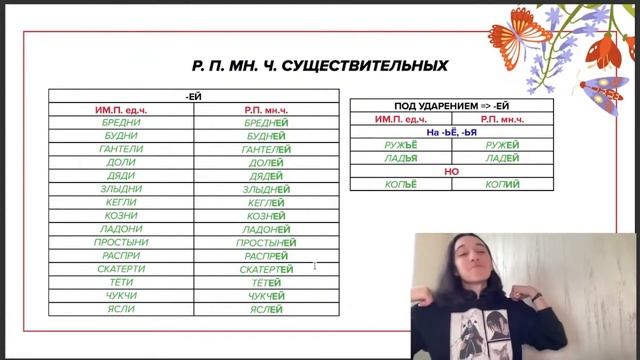 ФОРМА СЛОВА или как всё же сделать Номер 7 из ЕГЭ по Русскому смотреть онлайн