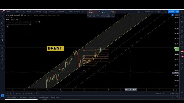 Доллар 68.5 - Берем на всю Котлету или ждем ниже? смотреть онлайн