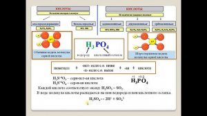 Химия-8.  Параграф 25.  Кислоты.