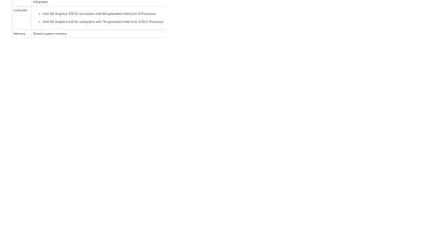 Intel HD Graphics 620: Does my display adapter support HDMI 2.0 necessary for a 4k display? смотреть онлайн