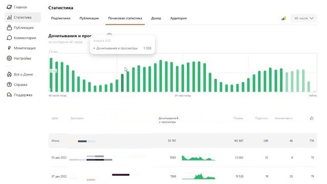 Заработок на яндекс дзен 1000 рублей в день сколько можно заработать за месяц смотреть онлайн