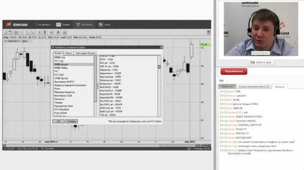 Обзор рынка.