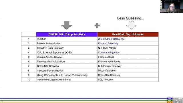 "Making Strides with DevSecOps" смотреть онлайн