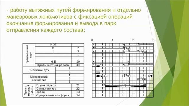 Презентация: Общие сведения о суточном плане графике станции, его содержание смотреть онлайн