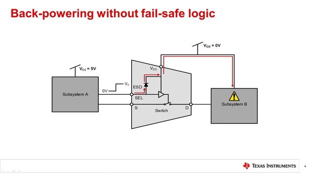 What is fail-safe logic? смотреть онлайн