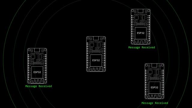 ESP-Now Range Test: Real-World Results For ESP32 Devices!