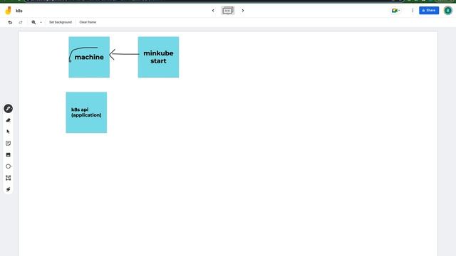 Day 12: Setup Kubernetes cluster in local from scratch using Minikube and what is Pod? смотреть онлайн