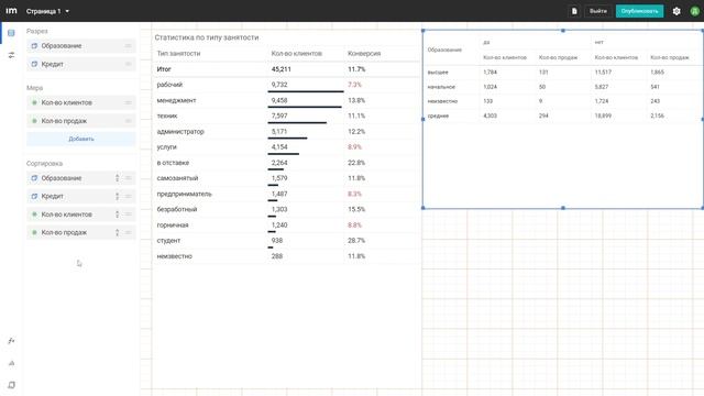 7. Сводная таблица смотреть онлайн