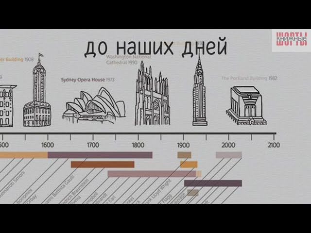 Оуэн Хопкинс «Визуальный словарь архитектора» | Книжные шорты | книги смотреть онлайн