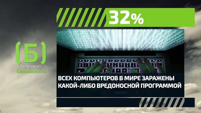 Сколько компьютеров в мире заражено вредоносными программами? смотреть онлайн
