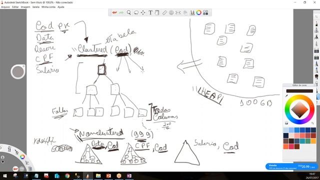 Breve introdução sobre índices - Heap, Clustered e Nonclustered смотреть онлайн