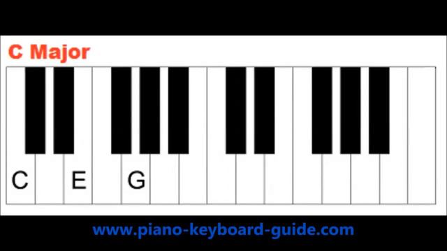 Four Basic Chords in the Key of G Major - Piano/Keyboard Lesson смотреть онлайн