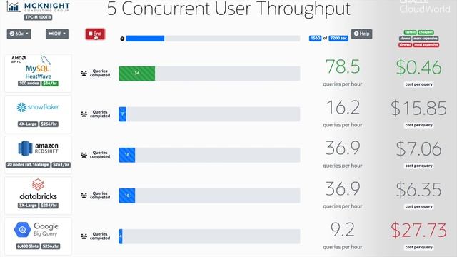 Demo: MySQL HeatWave Performance смотреть онлайн